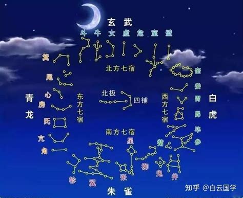 二十四星宿|28星宿图与星宿详解及人间职能（收藏版）